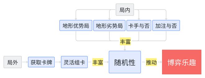 冰球突破官网 “不公平”的玩法设计 却让玩家越来越爽(图9)