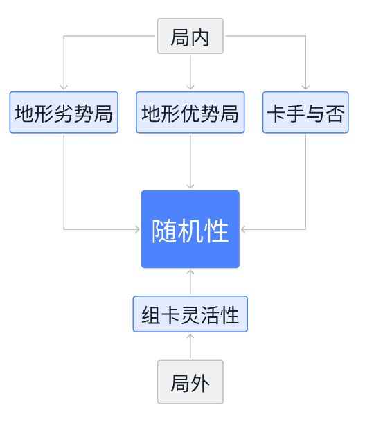 冰球突破官网 “不公平”的玩法设计 却让玩家越来越爽(图13)